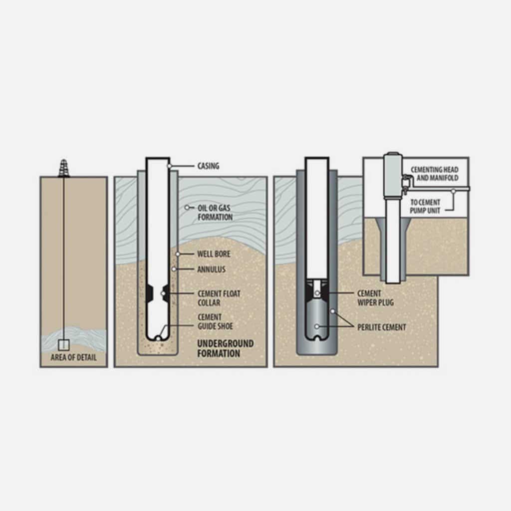 Perlite for Use in Well Cementing · Dicalite Management Group