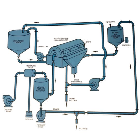 diatomaceous earth water filtration